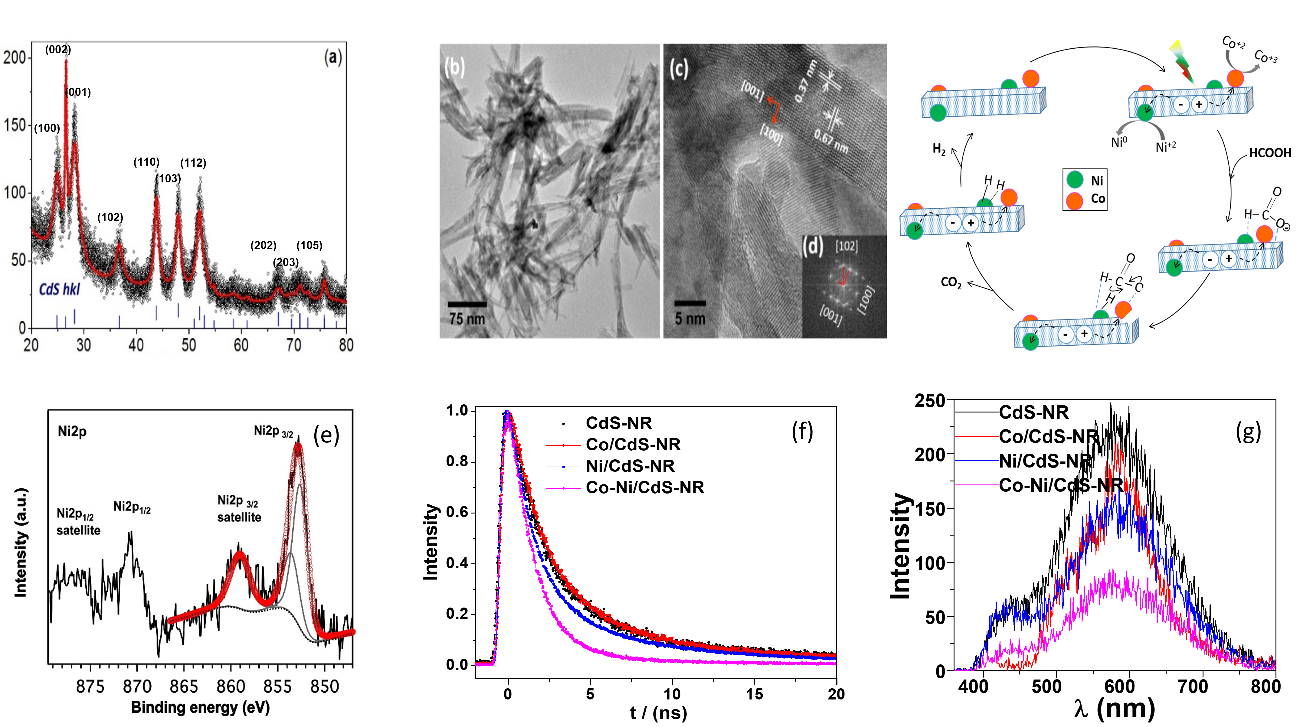 Graph neural networks for materials