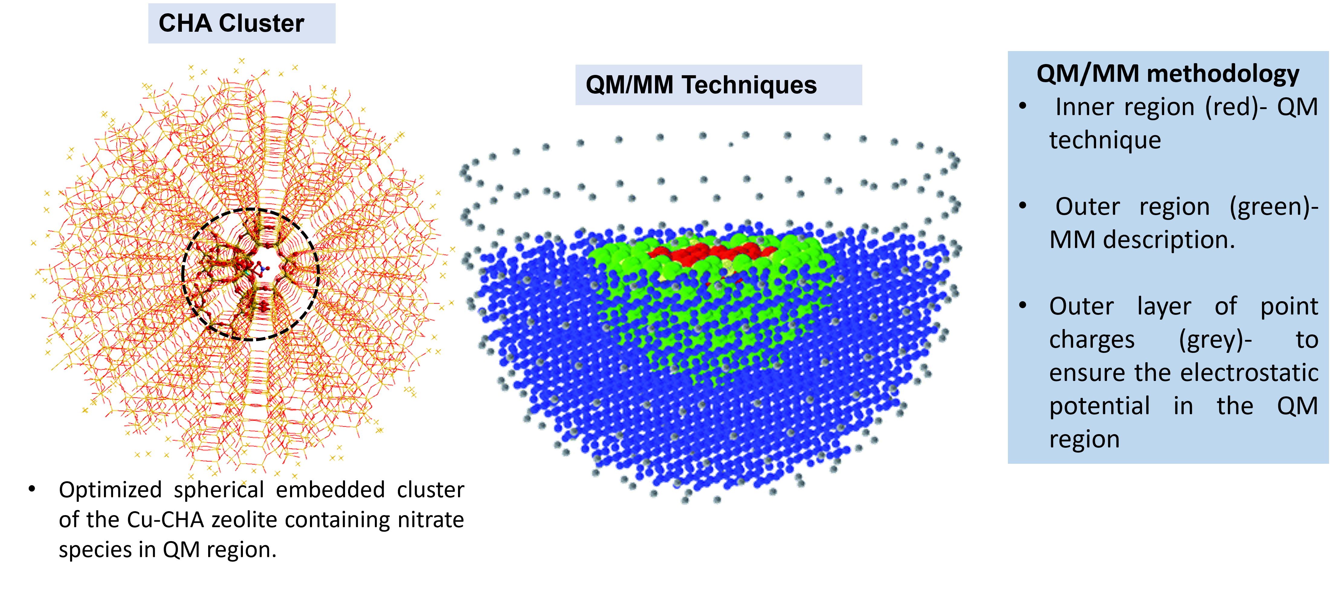 Orbitals / electronic states